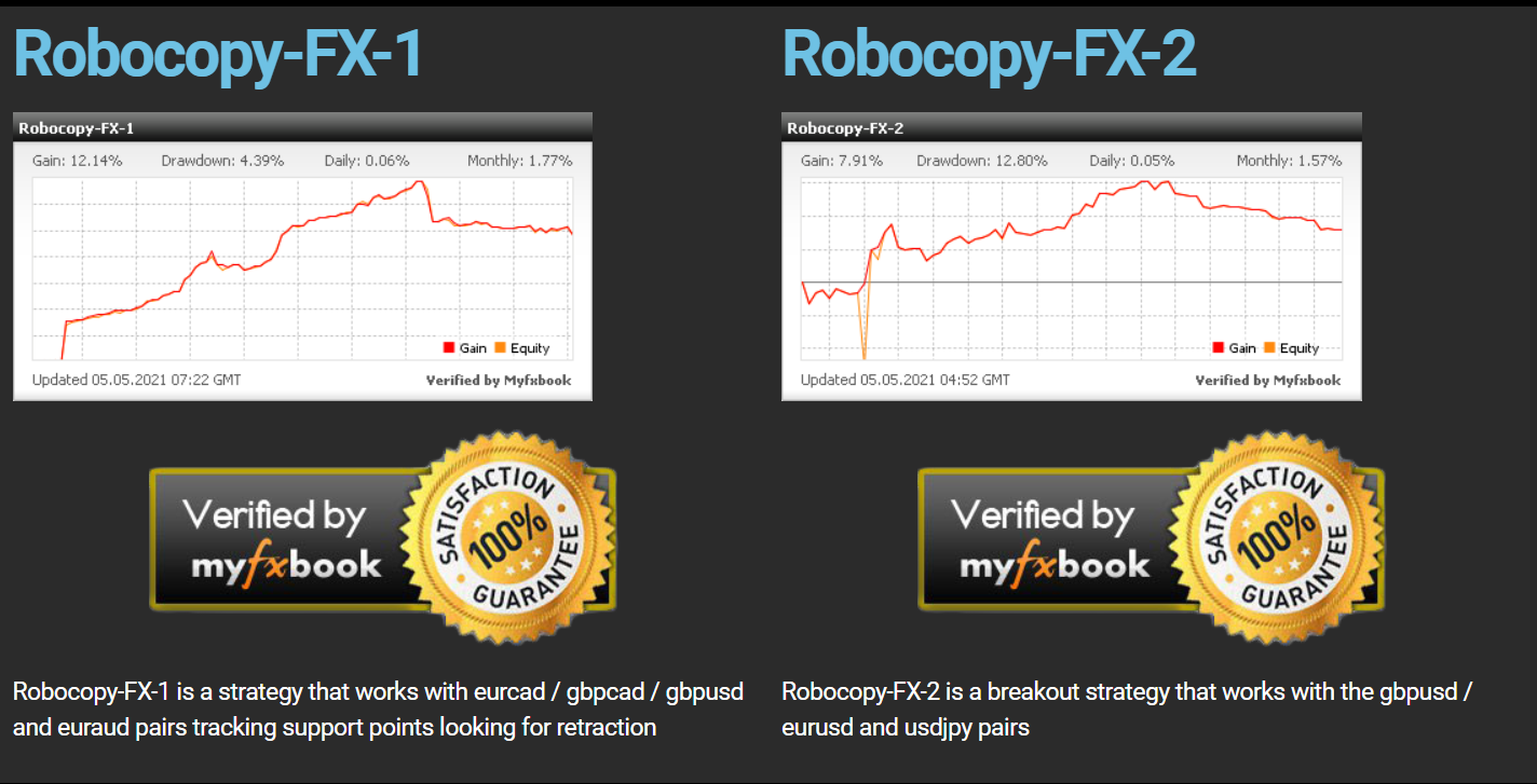 ROBOCOPY FX Trading Results