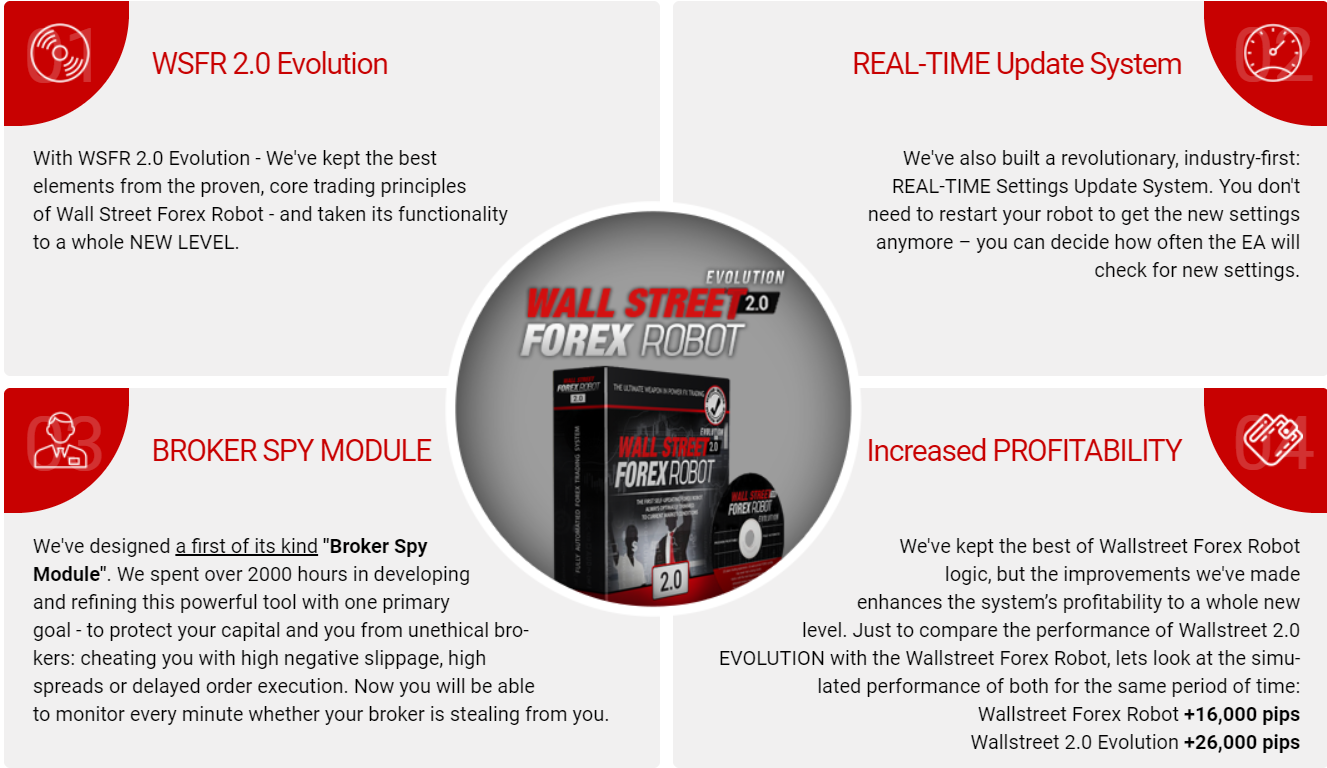 WallStreet Forex Robot presentation