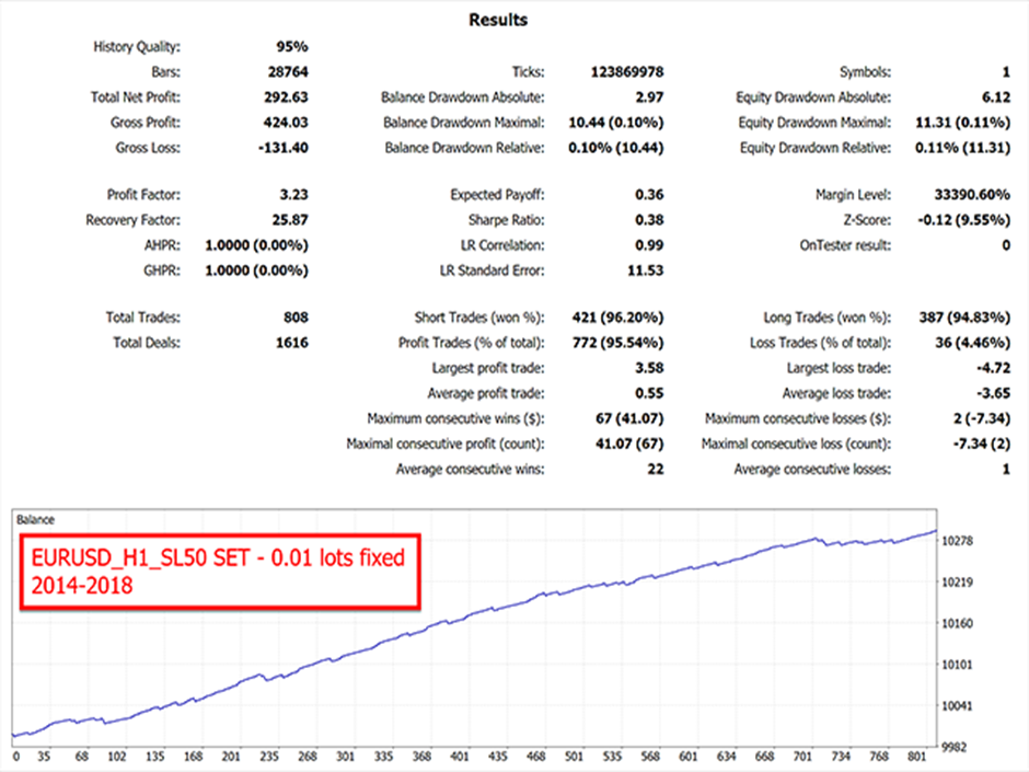 Advanced Scalper Backtests