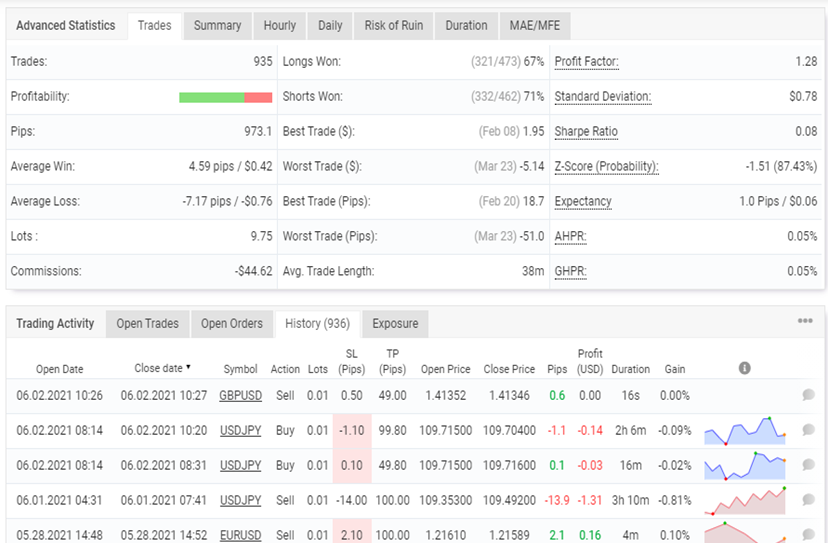 Advanced Scalper trading results