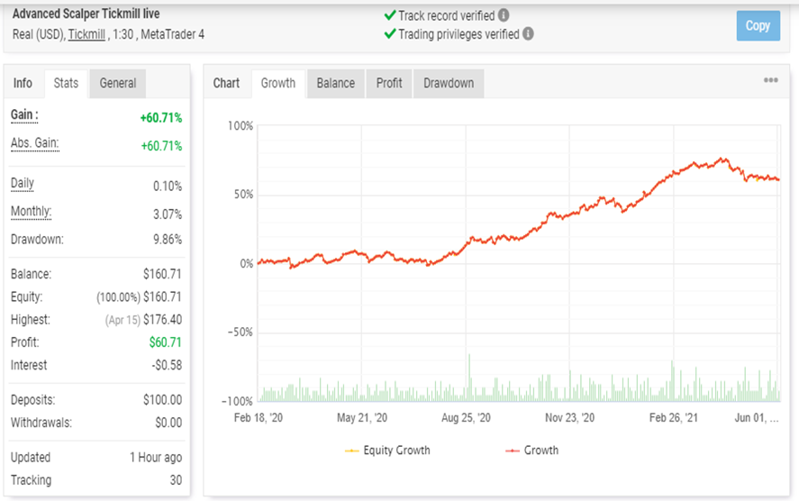 Advanced Scalper Trading Results