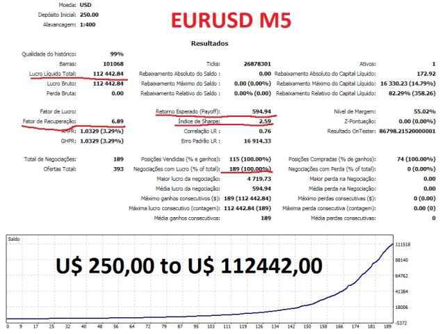 Dsc Price Action Backtests