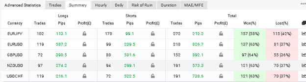 Dynamic EA trading results