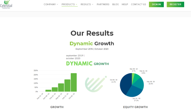 Dynamic EA - our results