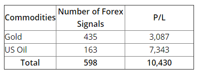 FXLeaders - Trading Results