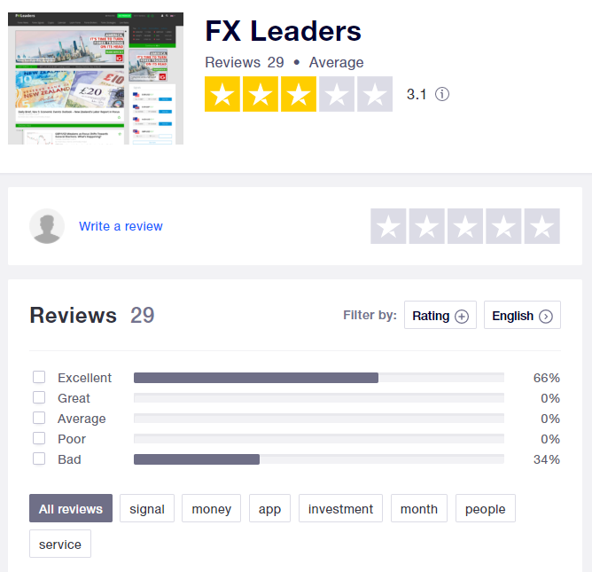 FXLeaders - Customer Reviews