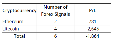 FXLeaders - Trading Results