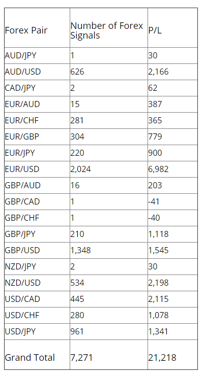 FXLeaders - Trading Results