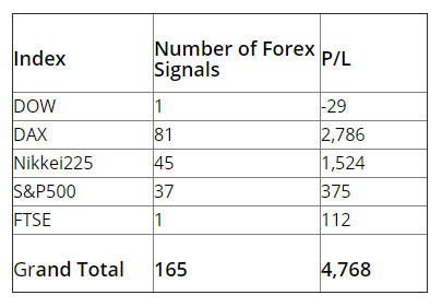 FXLeaders - Trading Results