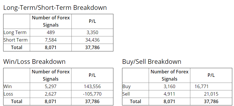 FXLeaders - Trading Results