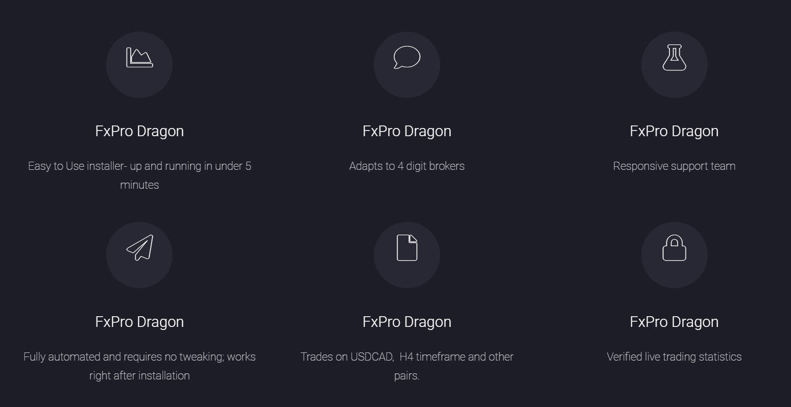 FXPro Dragon Features