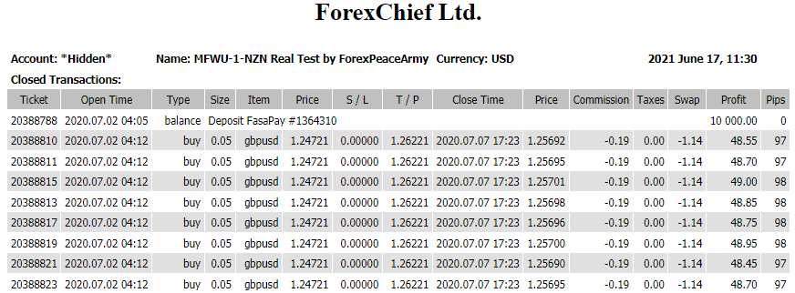 MFMU backtest