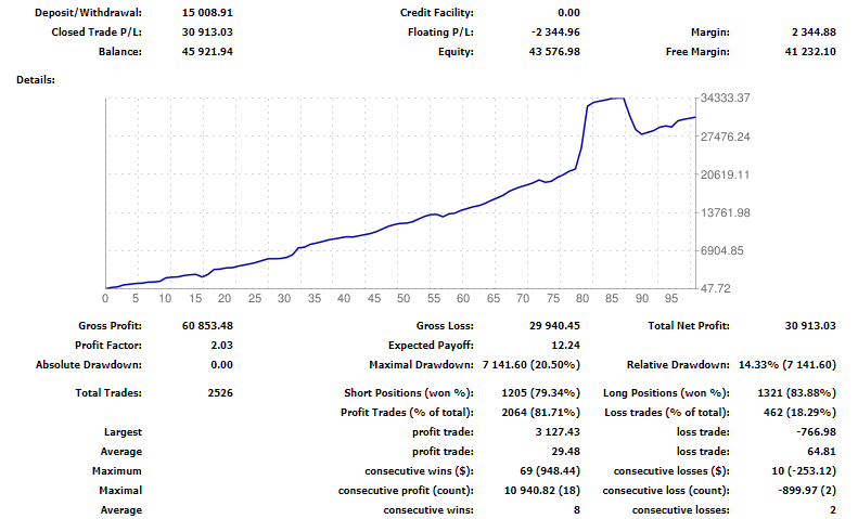 MFMU backtest