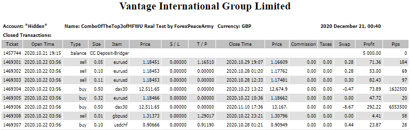 MFMU backtest