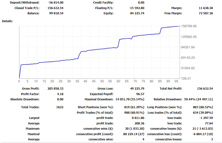 MFMU backtest