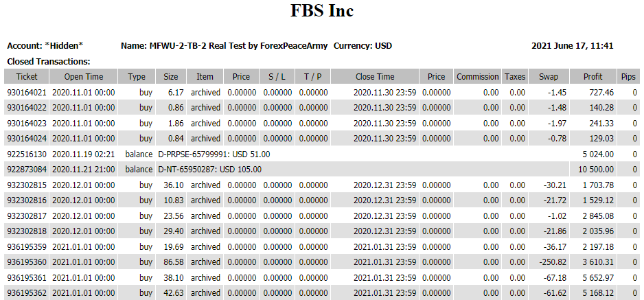 MFMU backtest