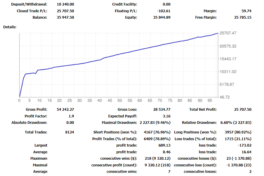 MFMU backtest