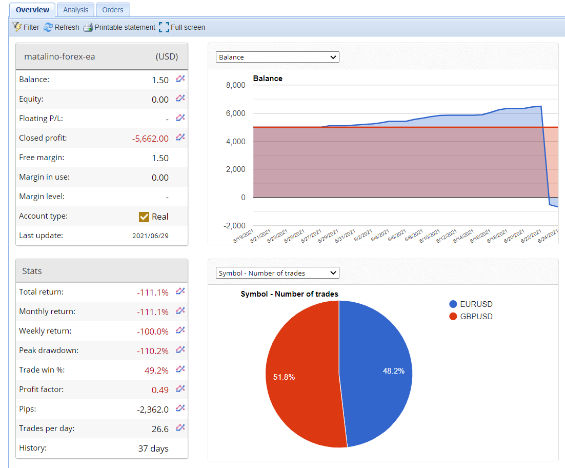 MATALINO FOREX EA Trading Results