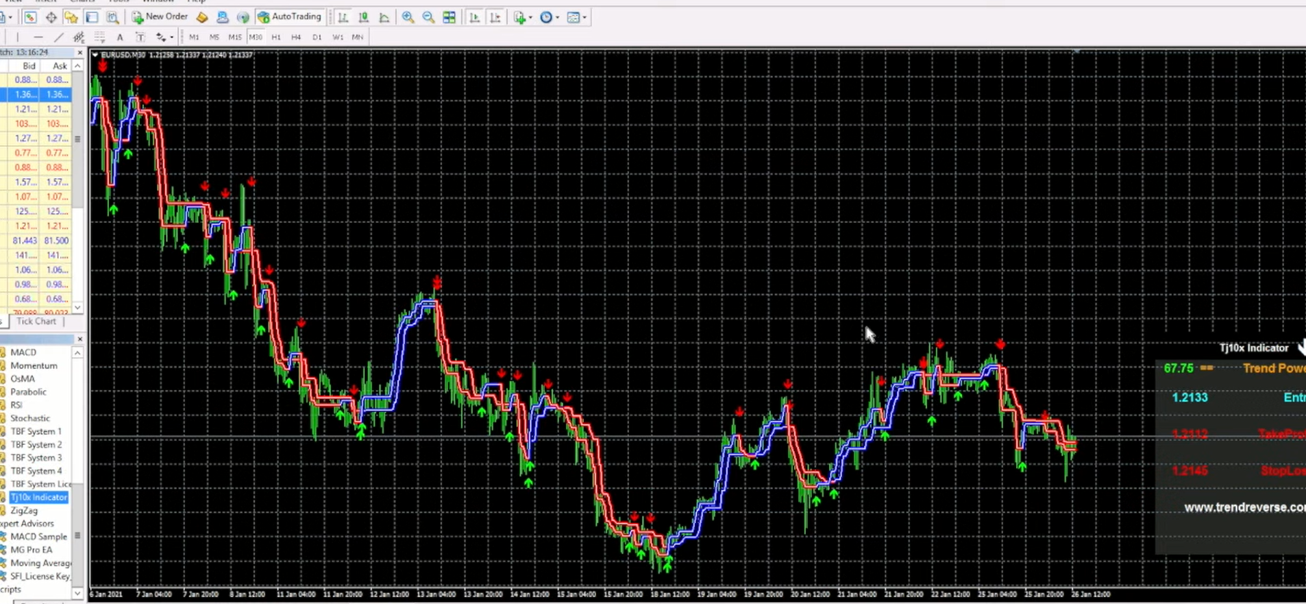 TJ10X Indicator’s two strategies attached to the same chart.