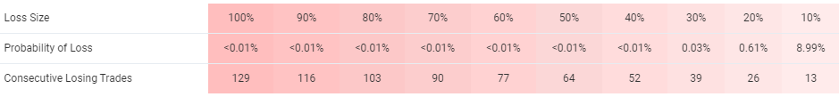 XFXea risks.