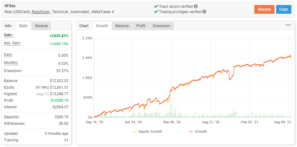 XFXea live trading results.