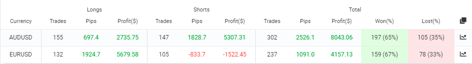 Currency pairs the robot trades on.