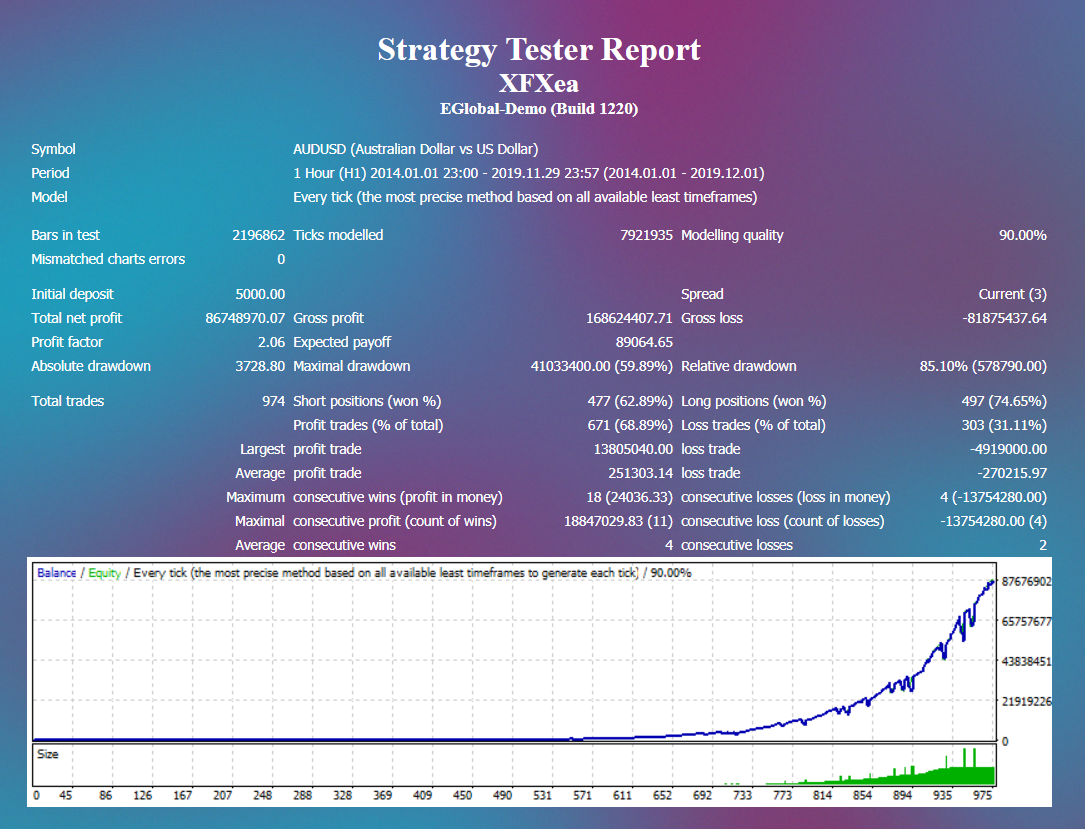 XFXea backtest report.