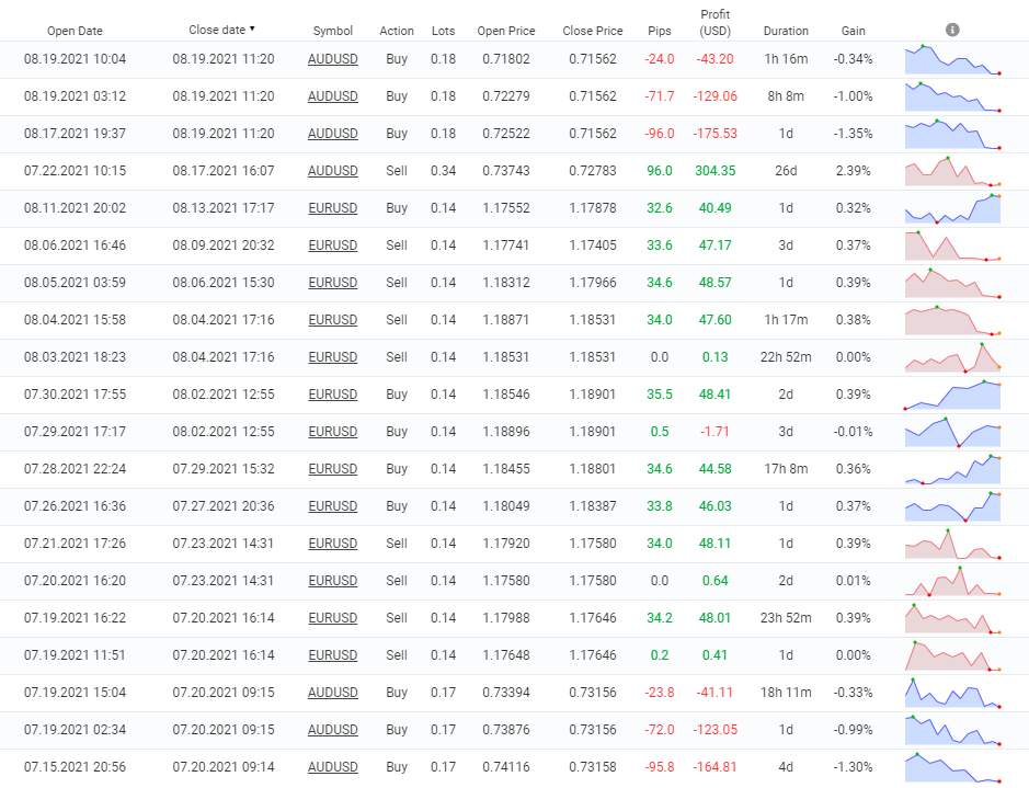 XFXea closed orders.