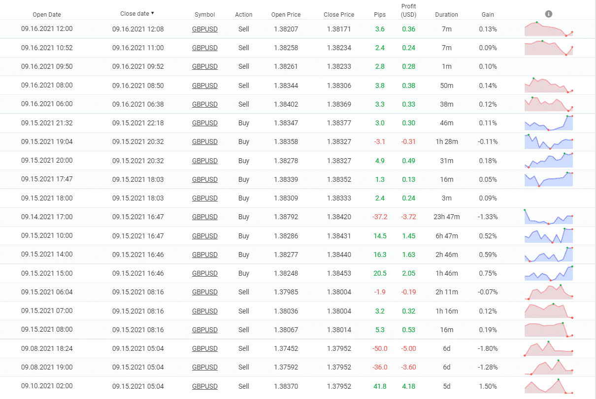 BuySellSeriesEA closed orders.