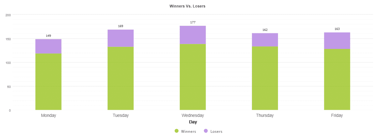 BuySellSeriesEA daily trading results.