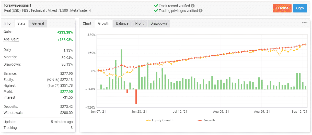 BuySellSeriesEA trading results.