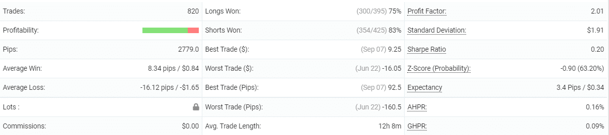 BuySellSeriesEA trading details.