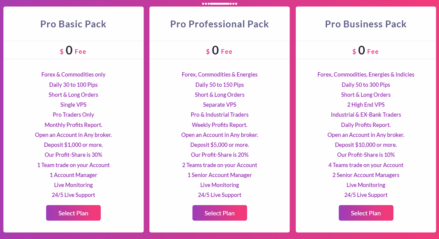 FX Profit Pips packages.