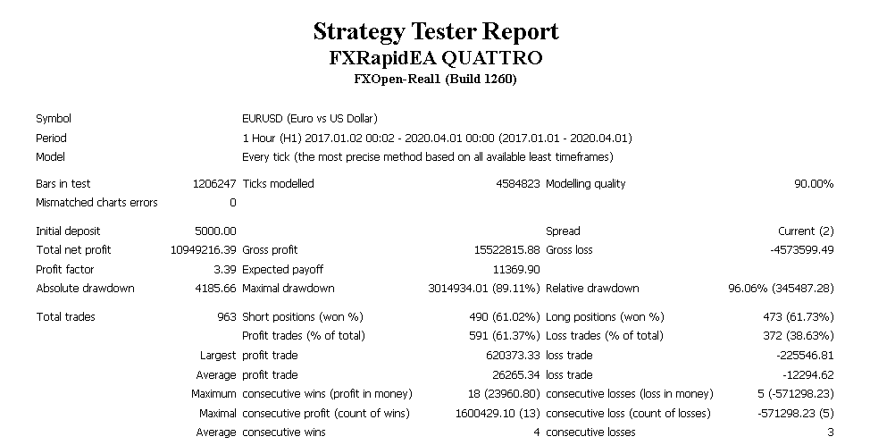 Backtesting report for RapidFXEA.