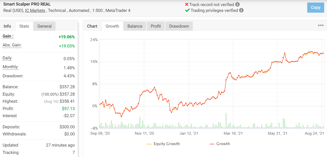 Growth chart for Smart Scalper Pro.