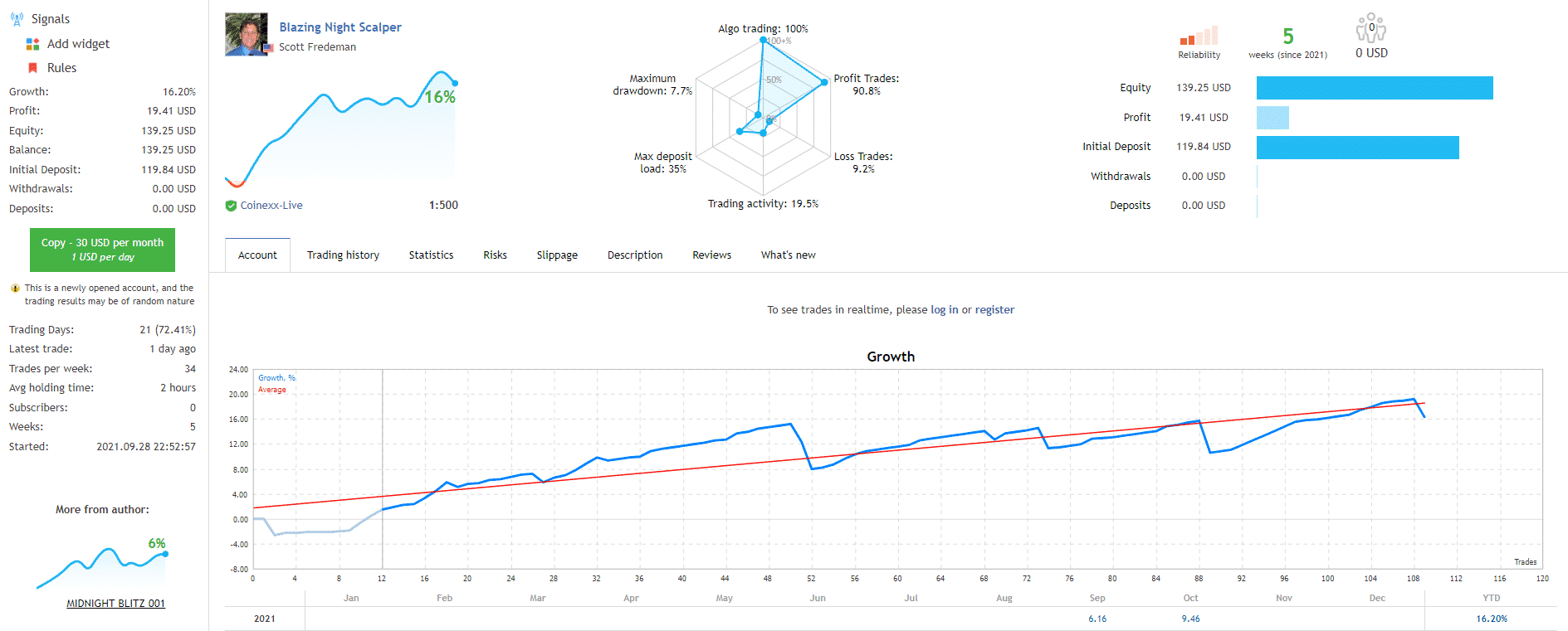 Growth chart of Blazing Night Scalper.