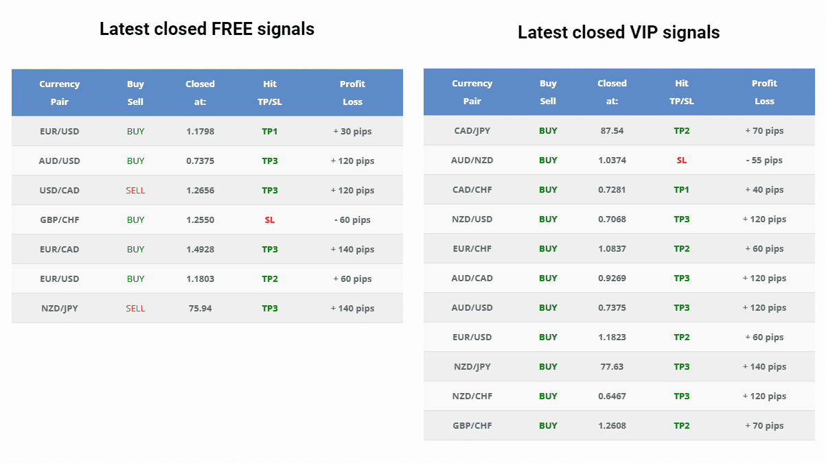 FX Profit Signals closed orders.