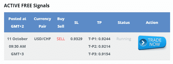 FX Profit Signals open orders.