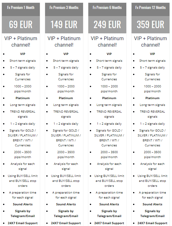 FX Profit Signals platinum pricing