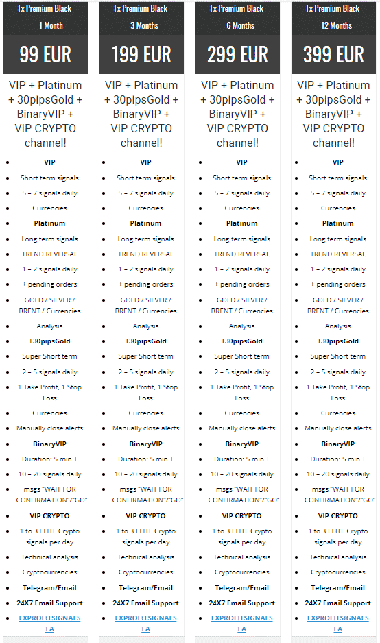 FX Profit Signals platinum pricing.