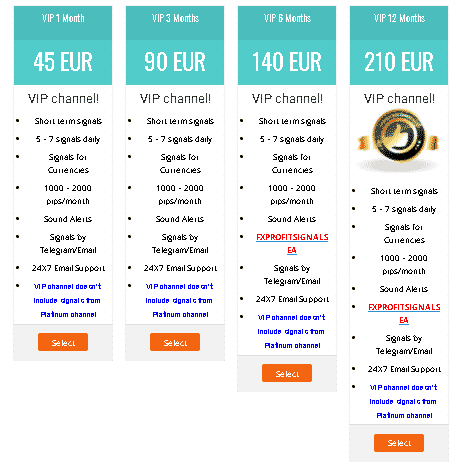 FX Profit Signals pricing.