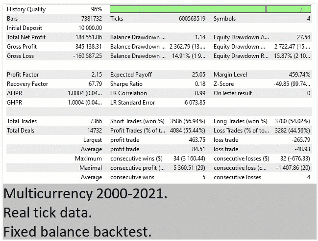 Backtest results.