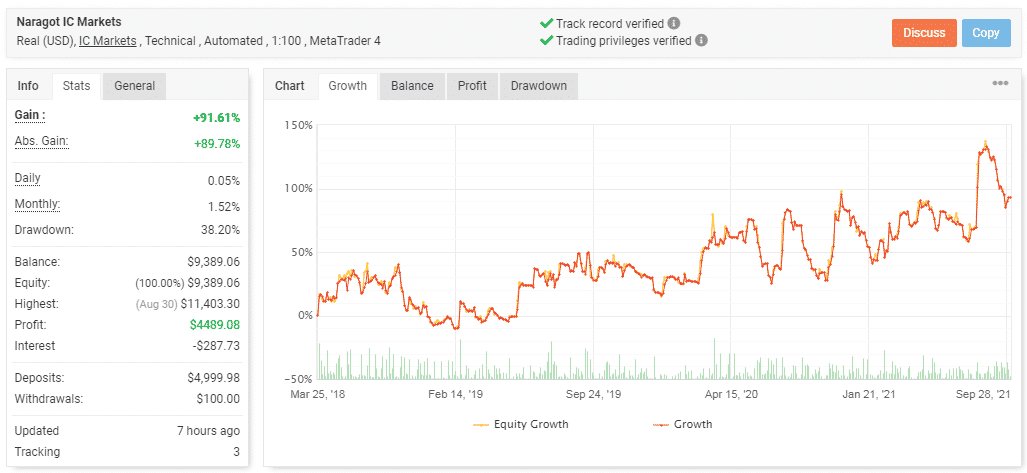 Trading statistics.