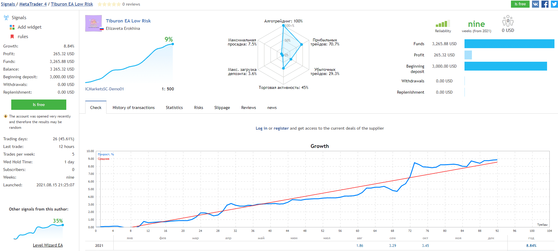 Growth chart of Tiburon EA.