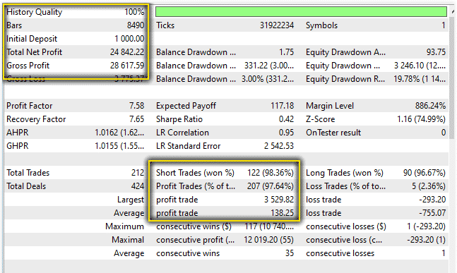 Backtest results.