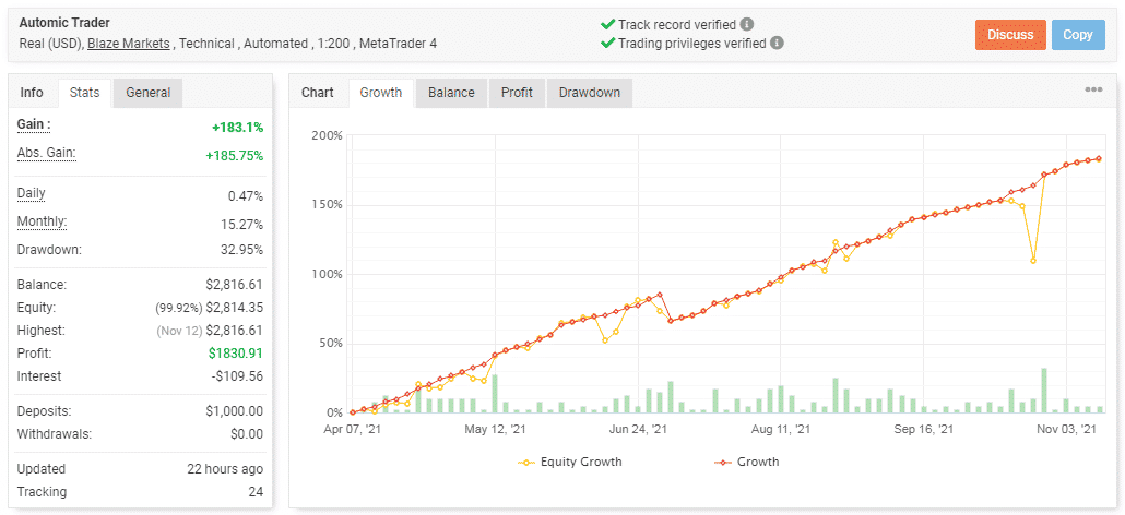 Live records for Automic Trader.