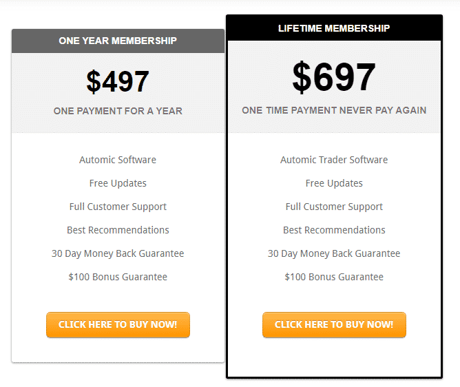 Automic Trader’s pricing details.