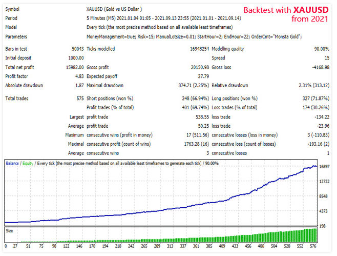 Backtest report.