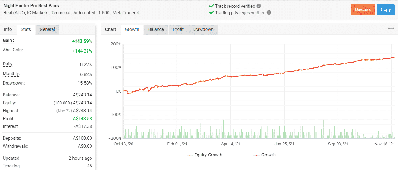 Growth chart of Night Hunter Pro.