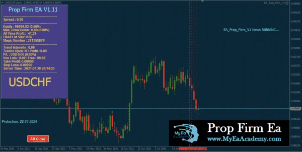 Prop Firm EA advisor attached to the chart.